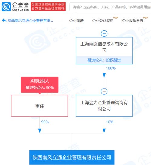 途虎養車參股新設企業管理公司，戰略布局再落一子