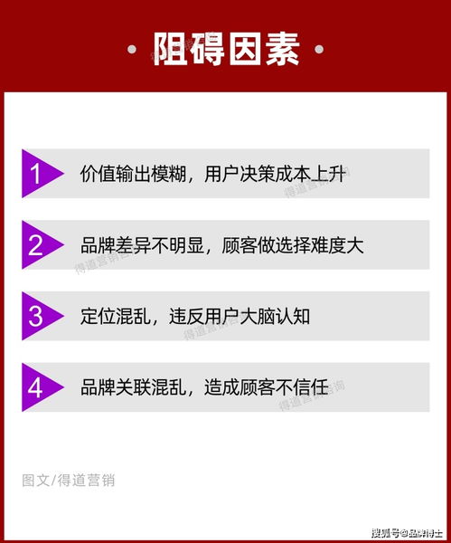 如何做品牌定位營銷策劃方案 搶得顧客,切記要先抓住這五個重點
