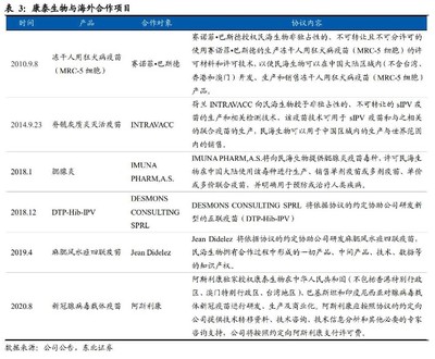 百億疫苗賽道國產化加速 重磅品種相繼獲批，研發與技術轉讓驅動潛力企業崛起